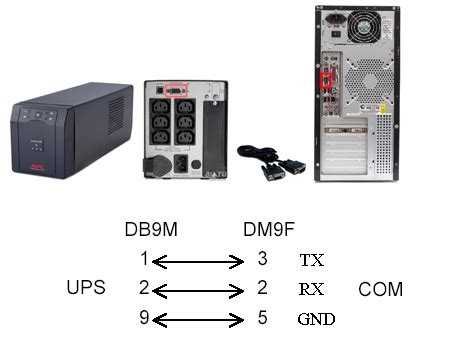 Способы подключения UPS к компьютеру