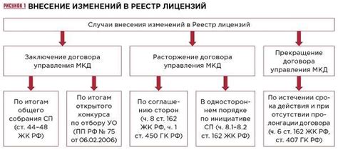 Способы поиска МКД в реестре лицензий