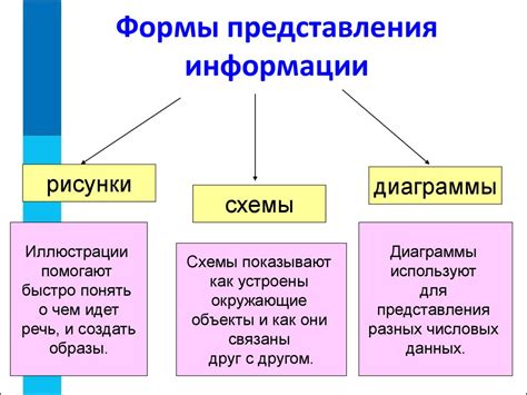 Способы представления главного персонажа