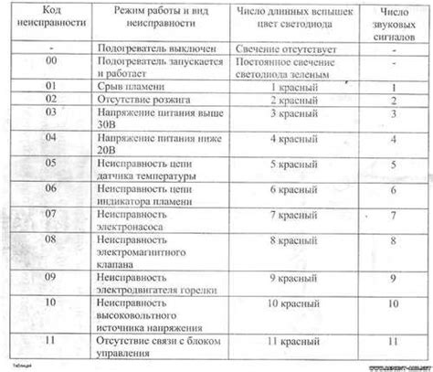 Способы проверки ПЖД 14ТС 10 без пульта управления