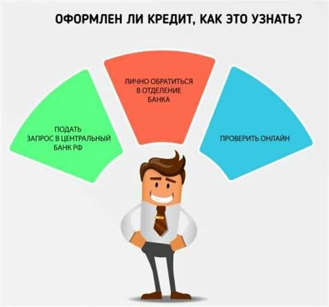 Способы проверки наличия кредита