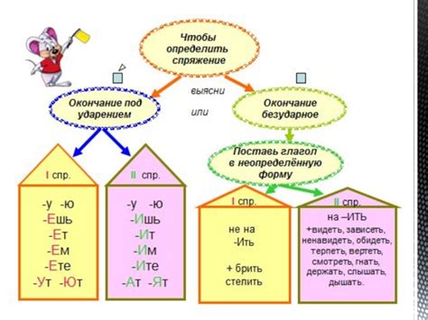 Способы проверки спряжения глагола