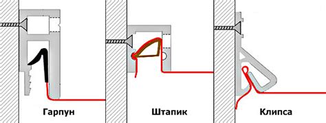 Способы связывания натяжного потолка