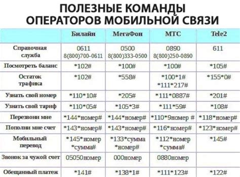 Способы скрыть номер Мегафон без использования услуг оператора