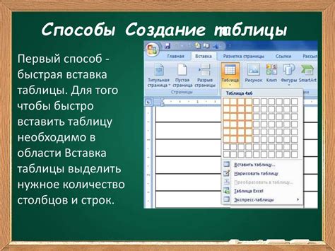 Способы создания и редактирования таблиц в Microsoft Word