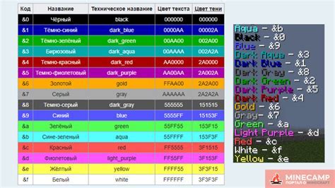 Способы создания палитры в майнкрафте