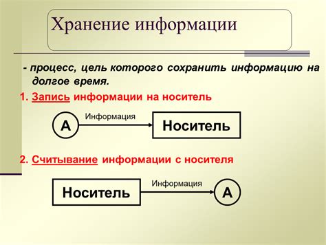 Способы сохранить информацию на долгое время