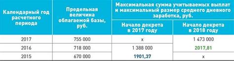 Способы увеличения декретных выплат при низкой зарплате