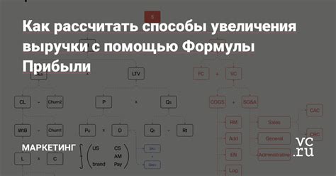 Способы увеличения прибыли с плей до