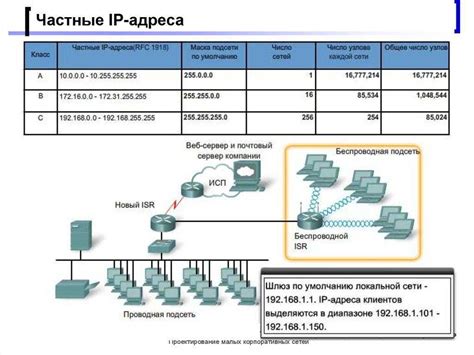 Способы узнать имя компьютера по IP в сети