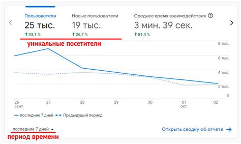 Способы узнать реальное количество посетителей