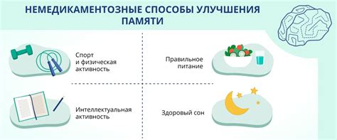 Способы улучшить память в Интернете