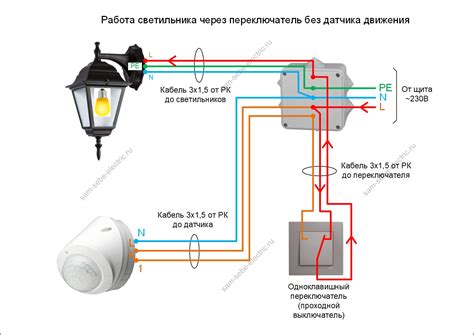 Способы установки датчика движения