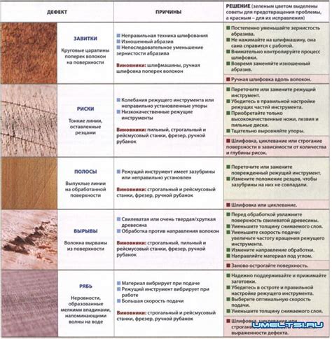 Способы устранения дефектов