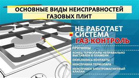 Способы устранения неполадок газ-контроля на плите