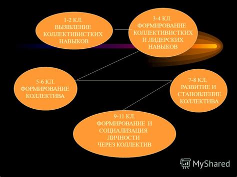 Способы формирования искры