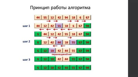 Способ сортировки с использованием ключа