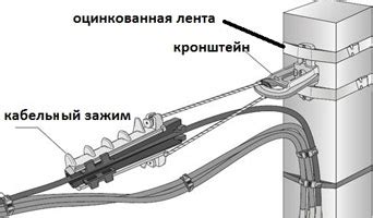 Способ №2: Подключение к рулевому столбу