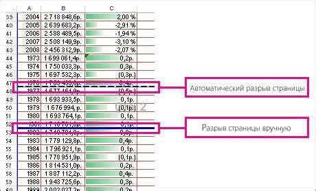 Способ №3: Использование разделителей страниц