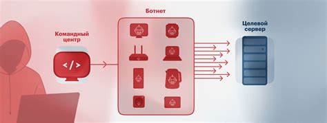 Способ 1: Использование командного центра