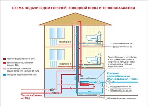 Способ 1: Использование холодной воды