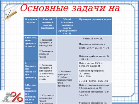 Способ 1: Проценты