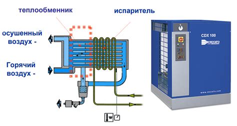 Способ 2: Использование осушителя воздуха