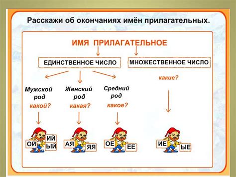 Способ 3: Применение ударных окончаний