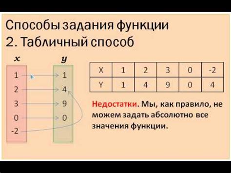 Способ 4: Использование функции "Только для друзей"