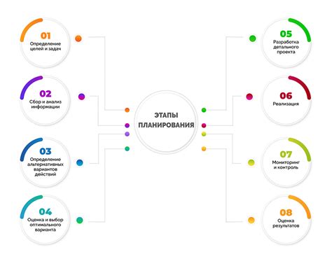 Способ 4: Конкретная детализация и планирование