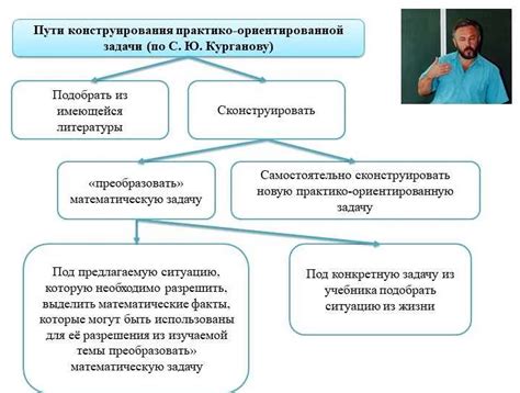 Способ 5: Примеры и практические задания