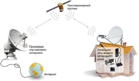 Спутниковый интернет и его преимущества