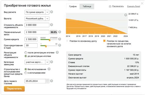 Сравнение банков, предлагающих ипотеку под 0,1%