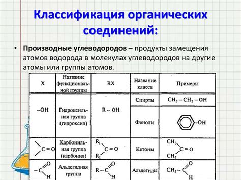 Сравнение гибридизации в органических соединениях