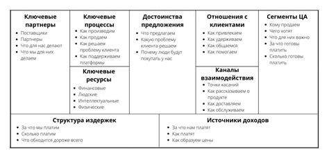 Сравнение моделей и функций для разных бизнес-потребностей