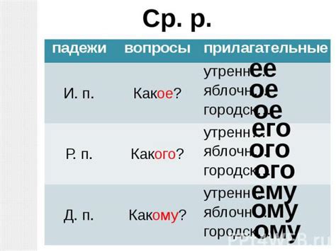 Сравнение окончаний с другими словами