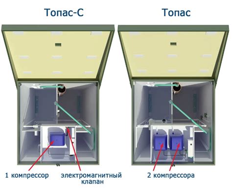 Сравнение септиков Топас 6 и других моделей