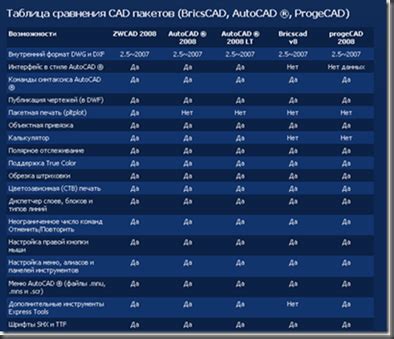 Сравнение с альтернативными методами определения