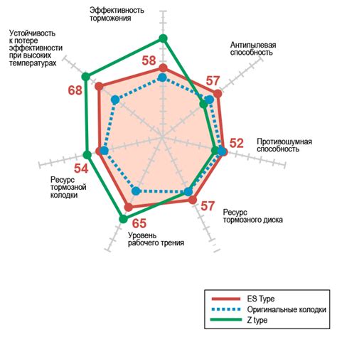 Сравнение с оригинальными характеристиками