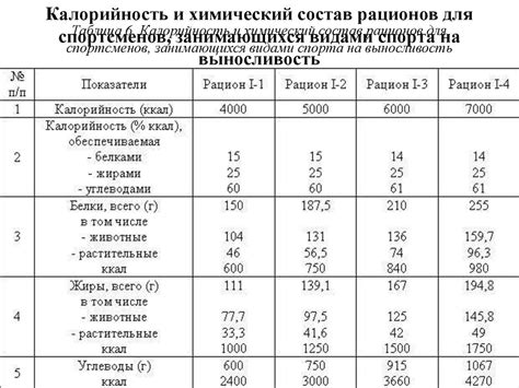 Сравнение химического состава с данными на упаковке