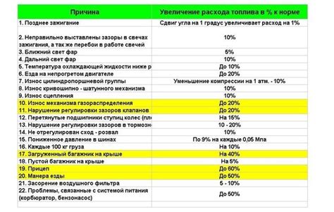 Сравнительный анализ расхода топлива между разными моделями Hyundai