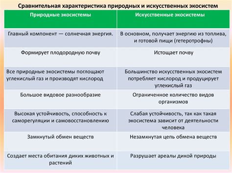 Сравните характеристики и функционал