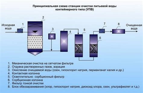 Средства химической очистки МРСК