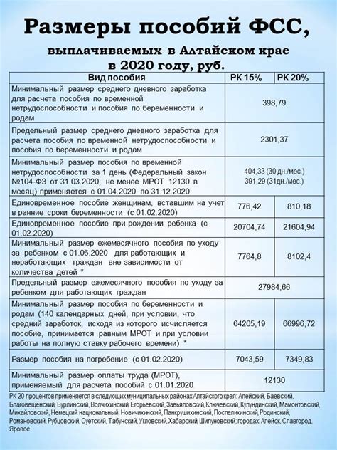 Сроки и порядок выплат пособия по декрету