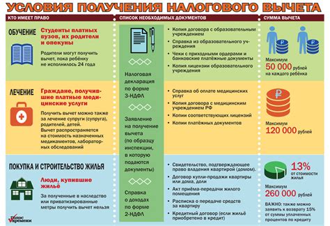 Сроки и порядок подачи заявления на налоговый вычет