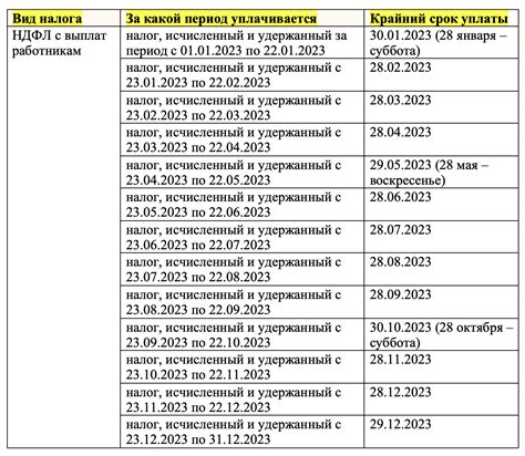 Сроки и порядок подачи заявления на отключение НДС