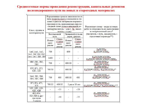 Сроки проведения капитального ремонта