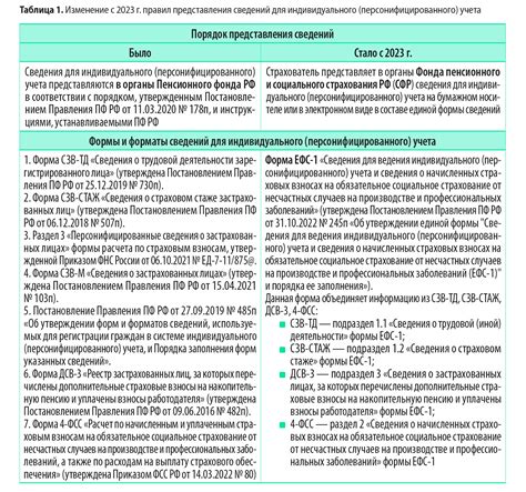 Сроки сдачи GMAT