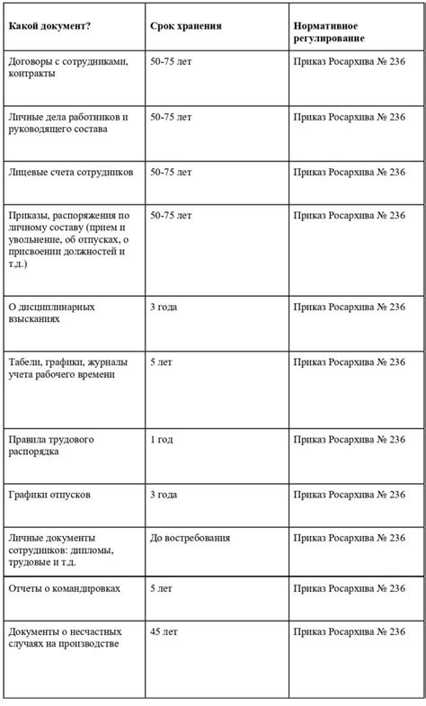 Сроки хранения юкши