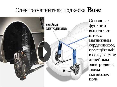 Стабилизация подвески